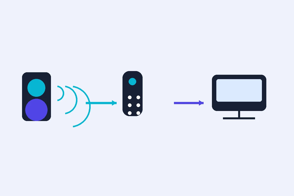 Diagrama autoral sobre como conectar a soundbar na tv pelo hdmi arc