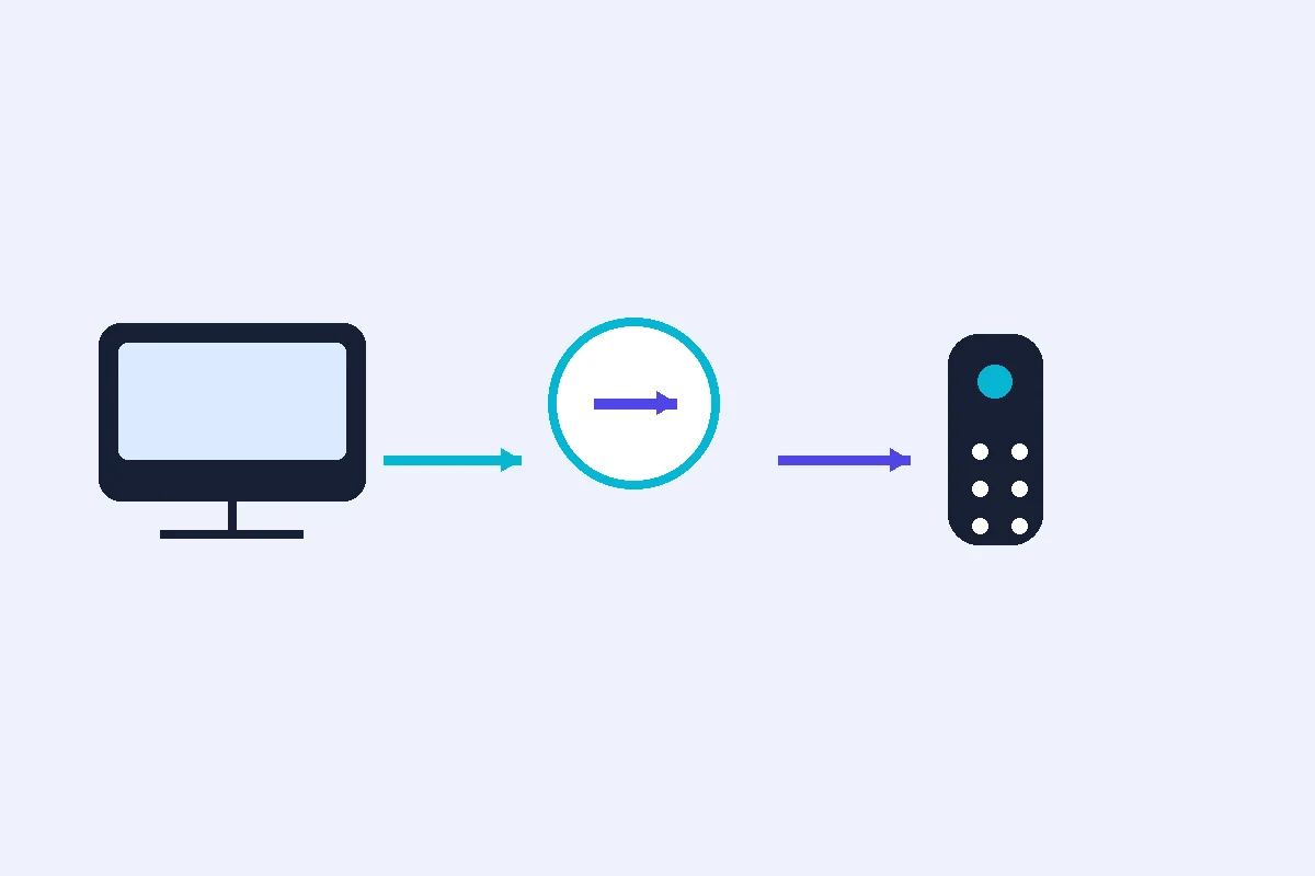 Diagrama autoral sobre qual o melhor sistema de smart tv para você?